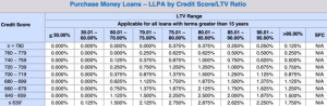 Fannie Mae Loan Level Pricing Chart