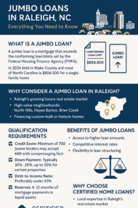Jumbo Mortgage 