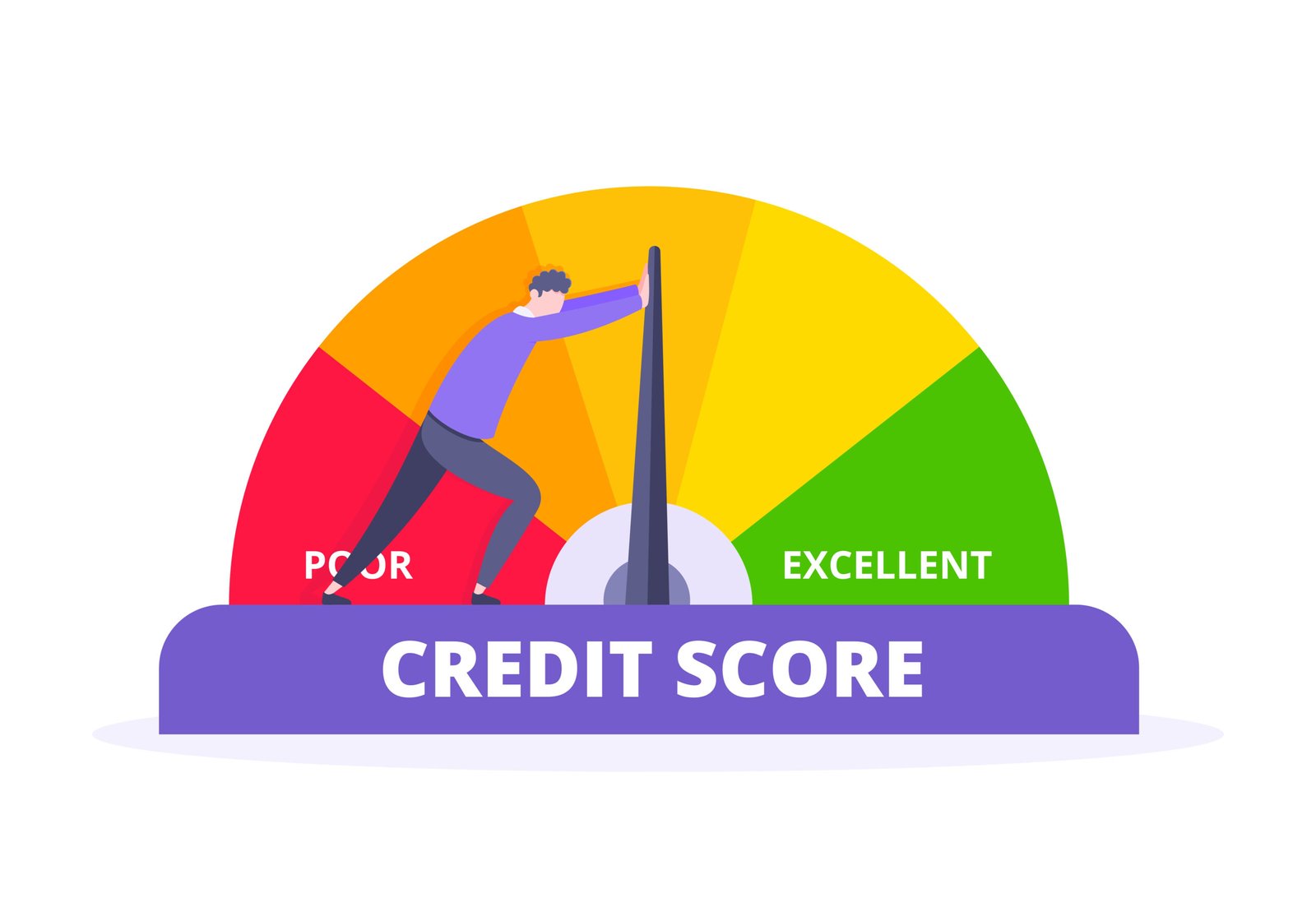 Credit Score